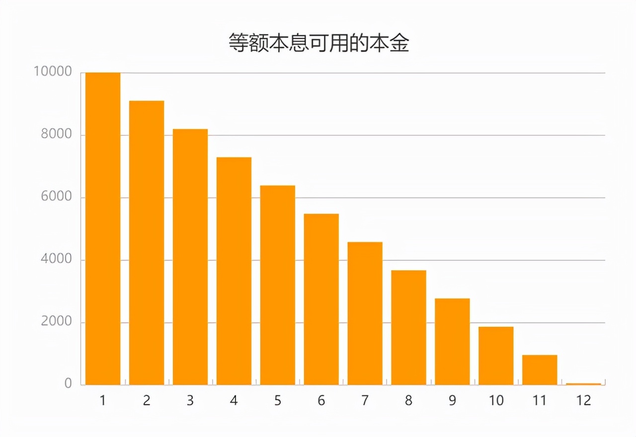 等额本息真实利率计算举例（等额本息实际利率计算方法）